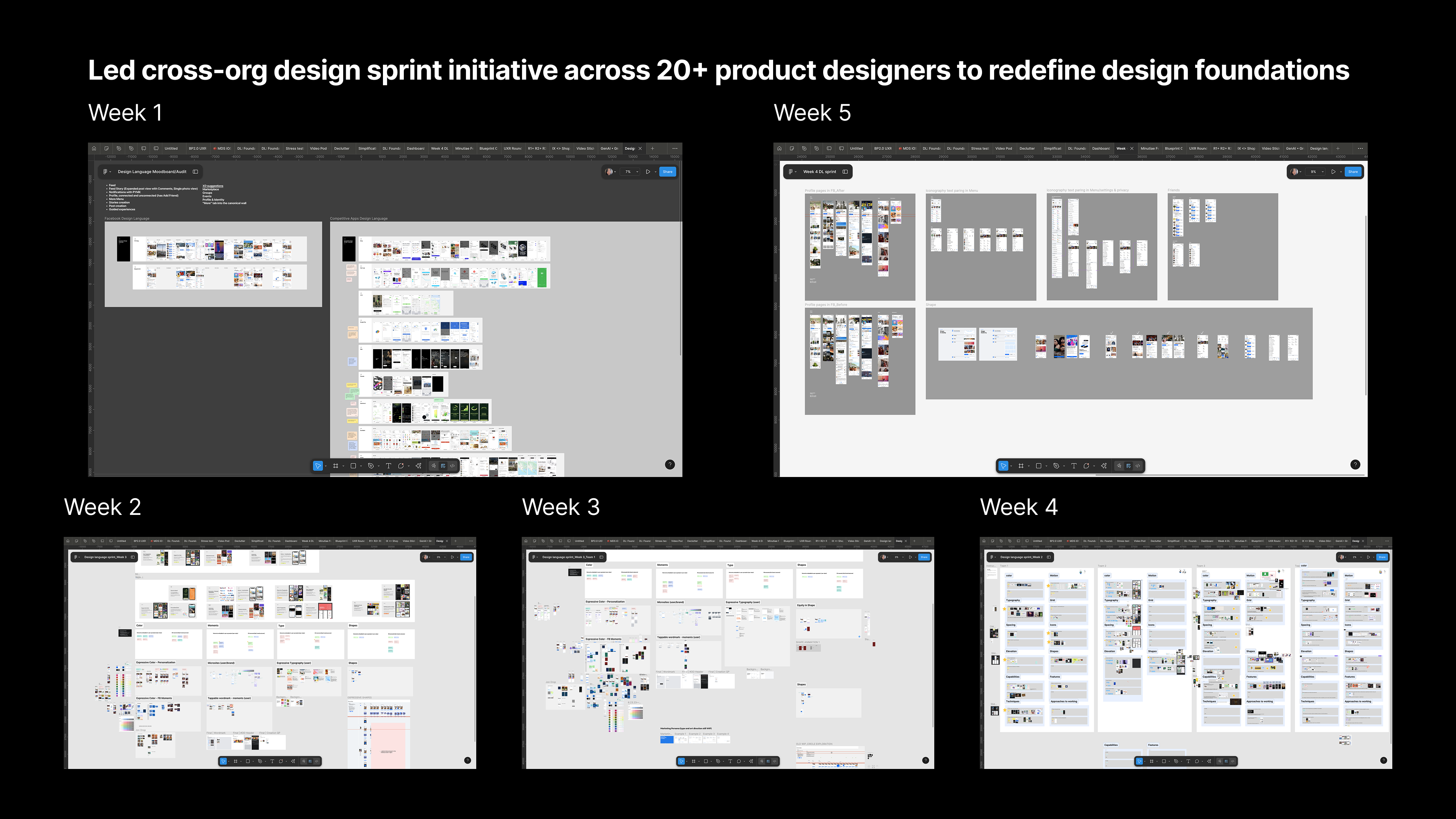 Cross-org design sprint across 20+ product designers, weeks 1–5